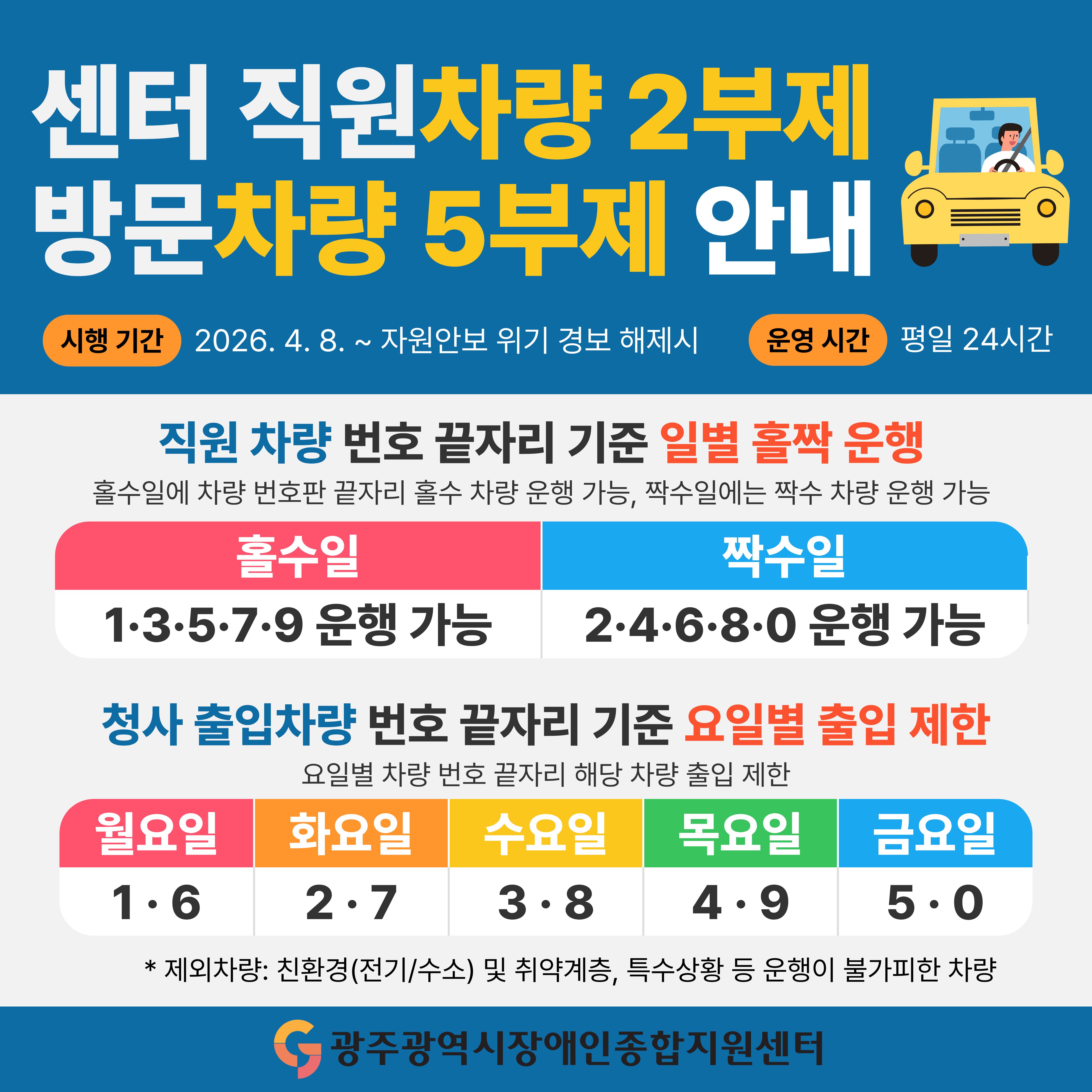 센터 직원차량 2부제 방문차량 5부제 안내
- 시행 기간 : 2026. 4. 8. ~ 자원안보 위기 경보 해제시
- 운영 시간 : 평일 24시간

직원 차량 번호 끝자리 기준 일별 홀짝 운행
- 홀수일에 차량 번호판 끝자리 홀수 차량 운행 가능, 짝수일에는 짝수 차량 운행 가능
- 홀수일 : 1·3·5·7·9 운행 가능
- 짝수일 : 2·4·6·8·0 운행 가능

청사 출입차량 번호 끝자리 기준 요일별 출입 제한
- 요일별 차량 번호 끝자리 해당 차량 출입 제한
- 월요일 : 1 · 6
- 화요일 : 2 · 7
- 수요일 : 3 · 8
- 목요일 : 4 · 9
- 금요일 : 5 · 0

* 제외차량: 친환경(전기/수소) 및 취약계층, 특수상황 등 운행이 불가피한 차량

광주광역시장애인종합지원센터
